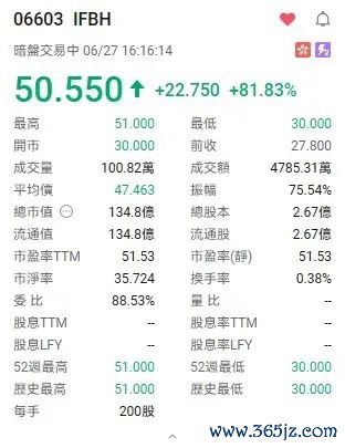 椰子水变神水？钟睒睒也来打新，秒赚500万！还有明泓等闻明私募