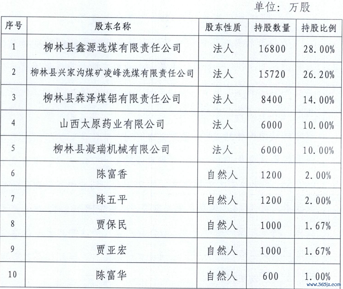 范例2017年末，清徐农商行前十大鼓励 起头：清徐农商行2018年同行存单刊行策动
