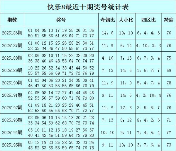 196期财姐闲静8预测奖号：奇偶比大小比分析
