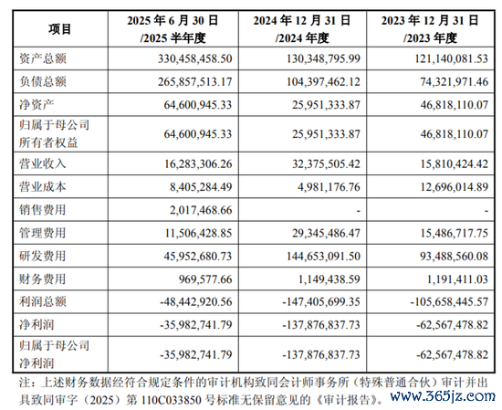 ▲数渡科技功绩大致。图片来自万通发展公告。
